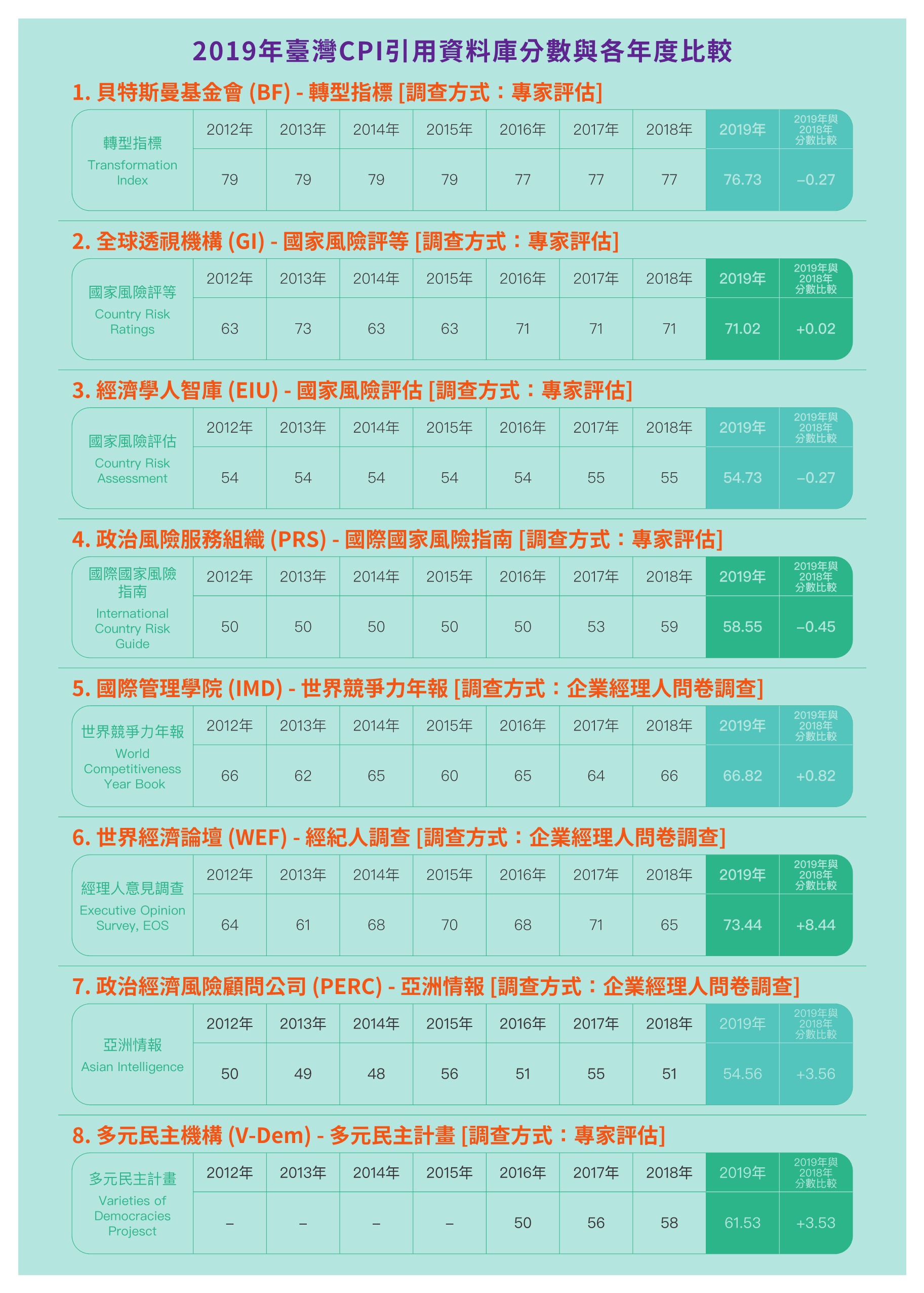 法務部廉政署設計CPI簡介摺頁電子檔-4