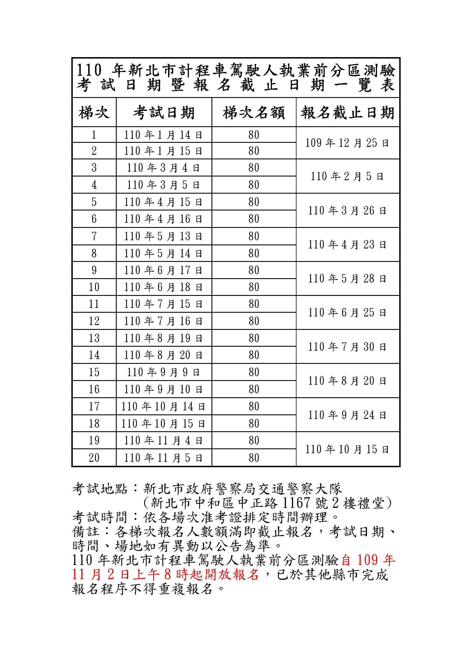 110年新北市計程車駕駛人執業前分區測驗考試日期暨報名截止日期 109年11月2日上午8時起開放報名 新北市政府警察局交通警察大隊