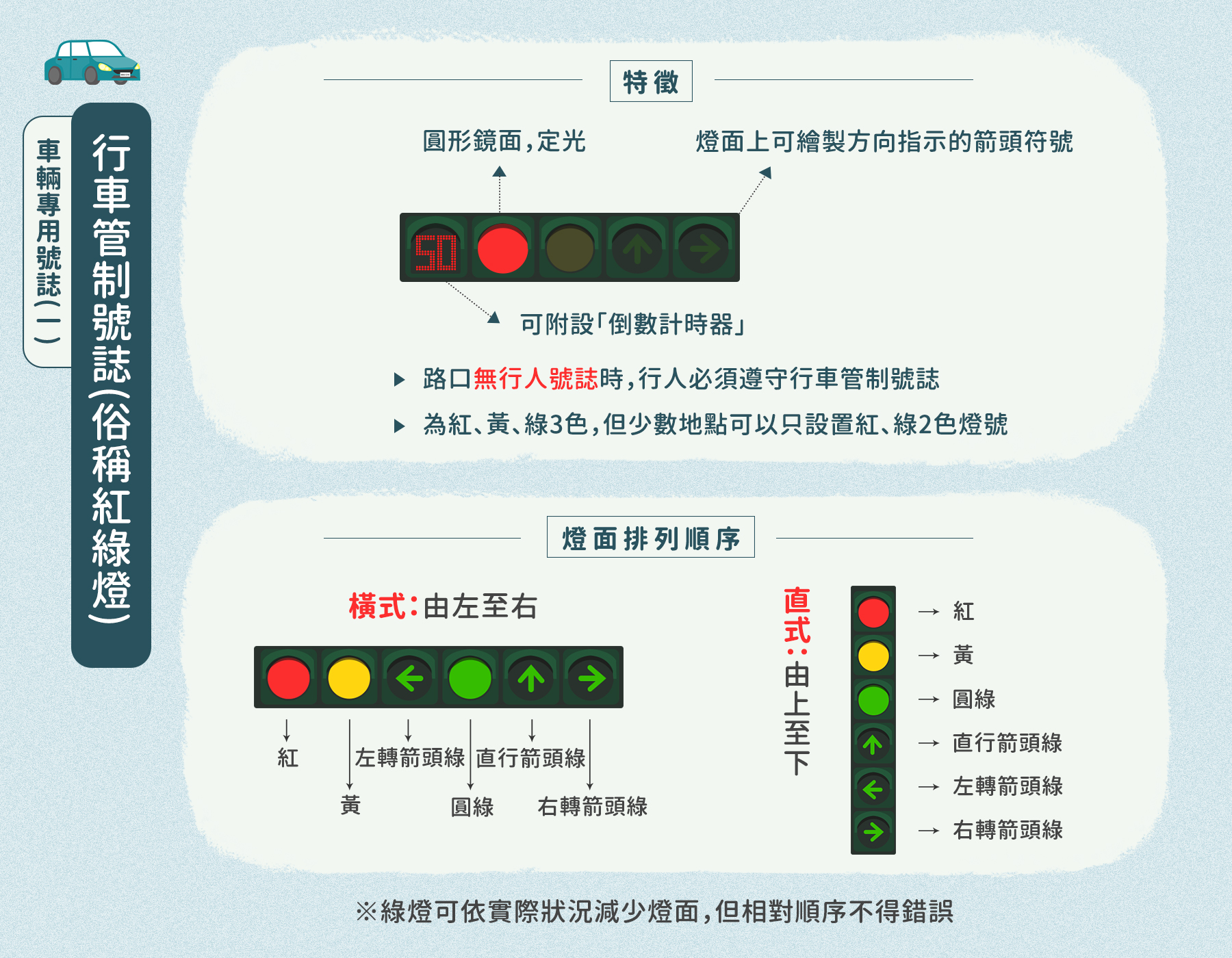 04_行車管制號誌(俗稱紅綠燈)的特徵、順序