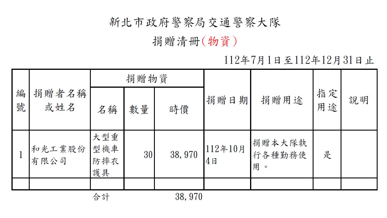 本大隊依公益勸募條例辦理公開徵信資料